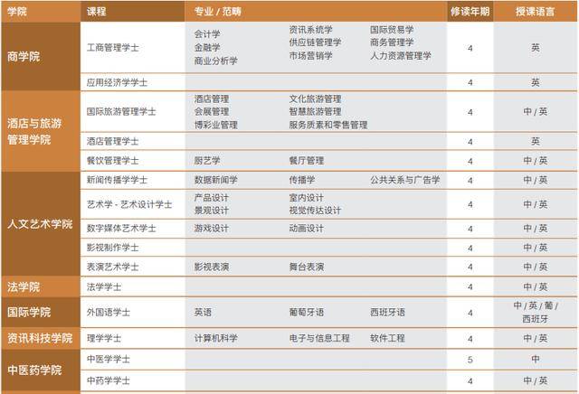 新澳门一码一肖一特一中2024高考,现状评估解析说明_SE版23.777