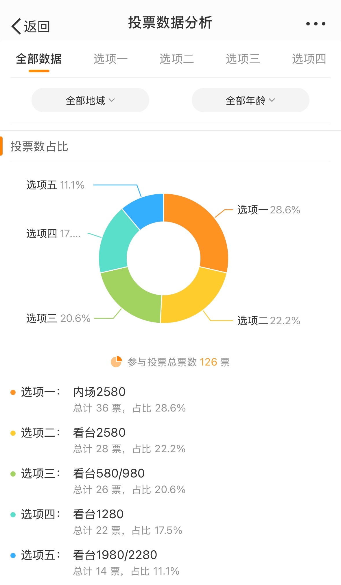 香港最准100‰一肖,全面执行数据设计_娱乐版62.245