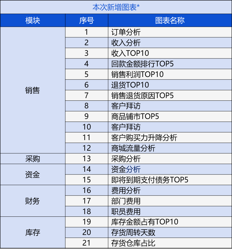 202管家婆一肖一码,全面分析解释定义_领航款8.44.51