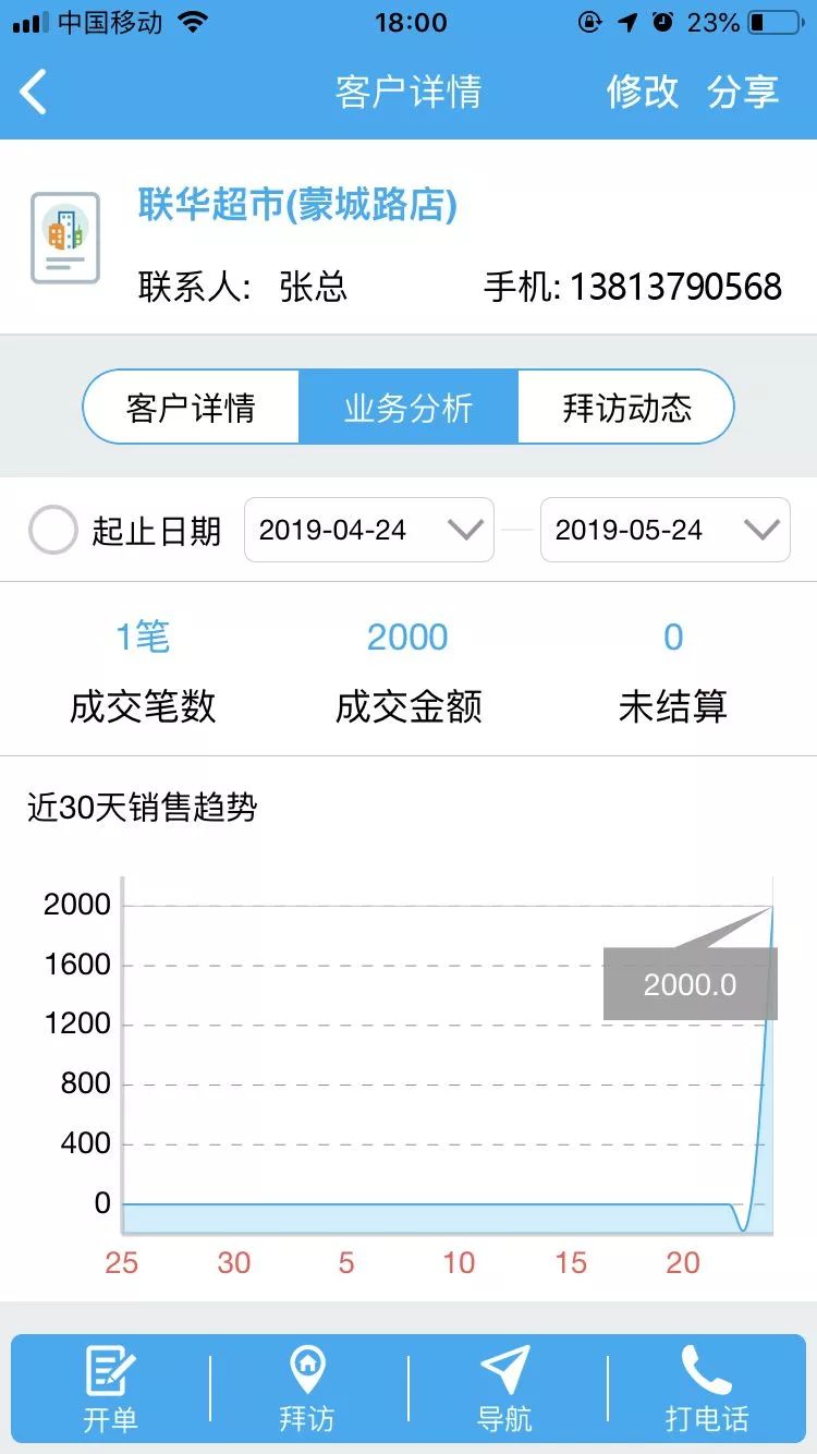 2023管家婆一肖,深入数据应用计划_Gold89.203