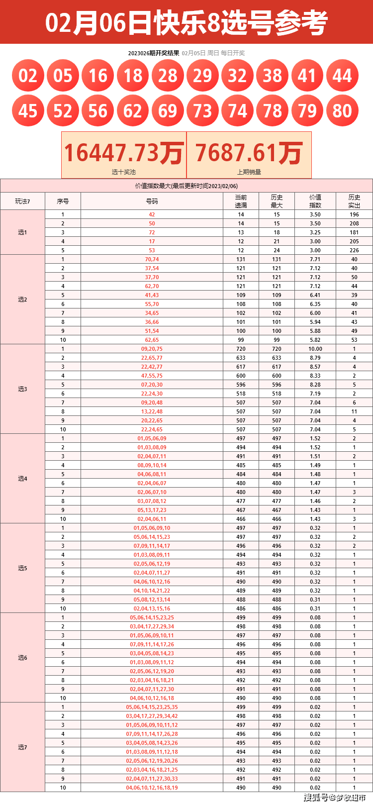 探索快乐8连续100期开奖走势图的秘密