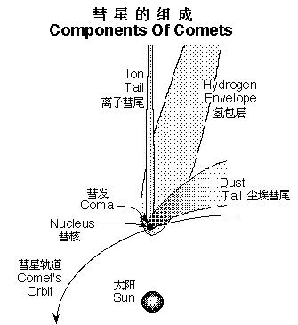 揭秘彗星的物质构成