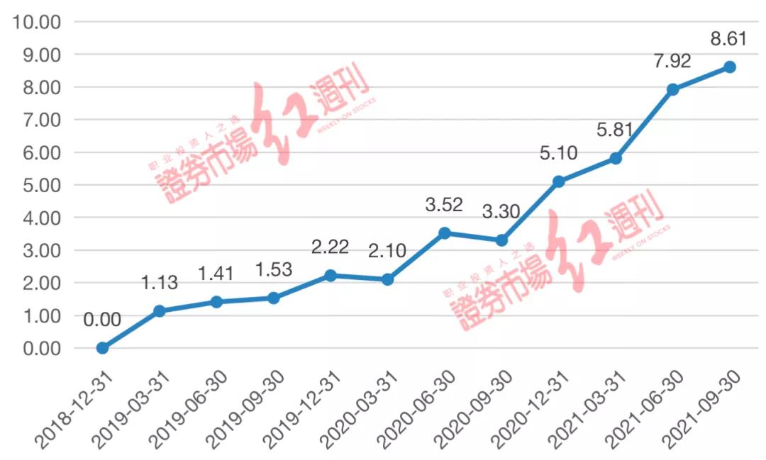 东方财富股票