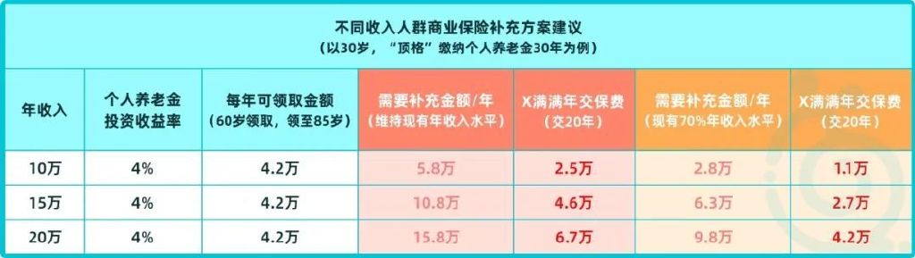 12月15日起，个人养老金制度推开至全国，带来哪些影响？