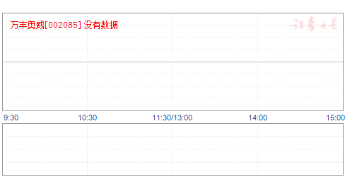 万丰奥威业绩预告揭秘，业绩展望及市场反应分析