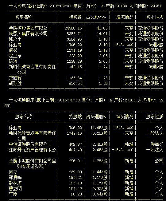 百亿富豪无偿赠与ST开元2.3亿元