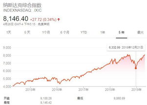 纳斯达克指数基金详解，含义、重要性及投资策略分析