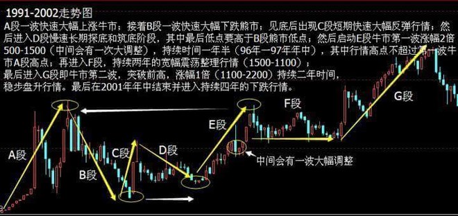 熊市与牛市，股市波动背后的力量与意义深度解析