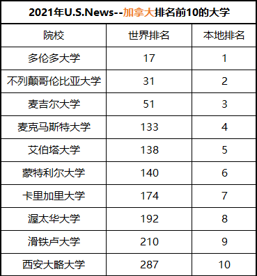 国内权威大学排名解读，哪个大学排名更值得信赖？