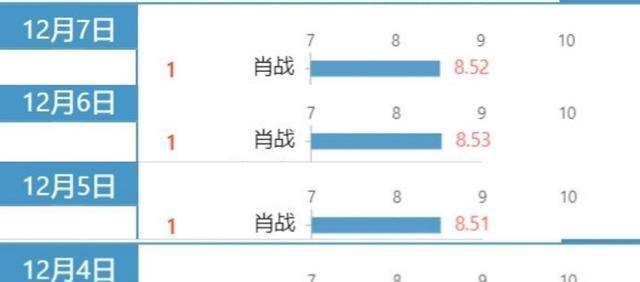 新澳门一肖100免费,深入数据设计策略_PT54.376