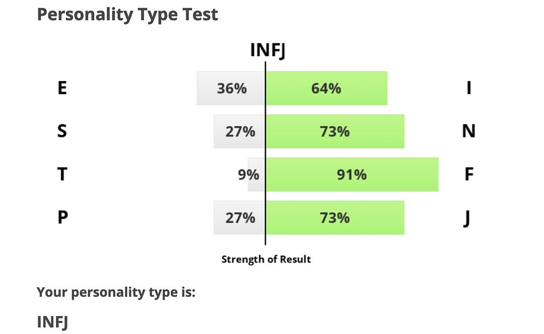 揭秘INFJ人格类型，深度解析与测评方法