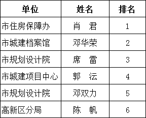 雪花拥抱阳光 第2页