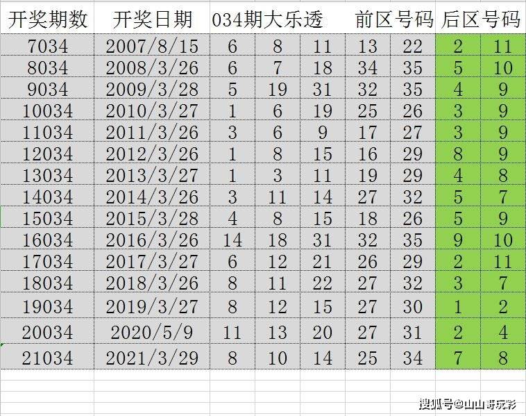 新澳门平特一肖100期开奖结果,统计分析解释定义_RX版90.619