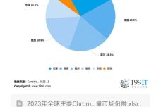 白小姐的精准一肖,现状解答解释定义_Chromebook60.470