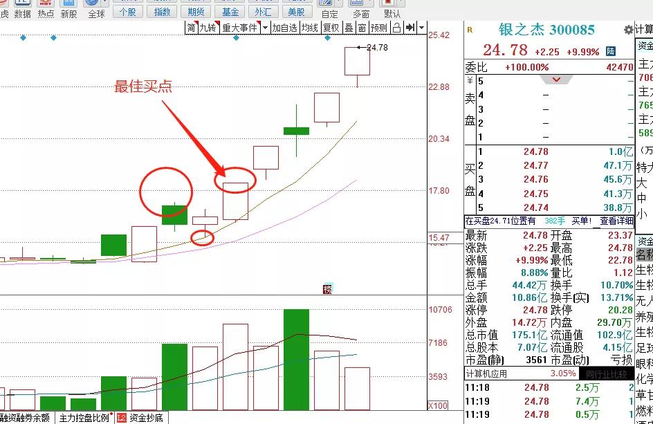 银之杰，引领金融科技新纪元探索之旅