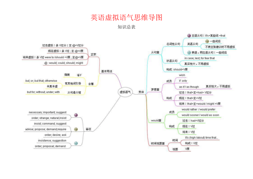 端午节风俗英语版思维导图解析文章概览