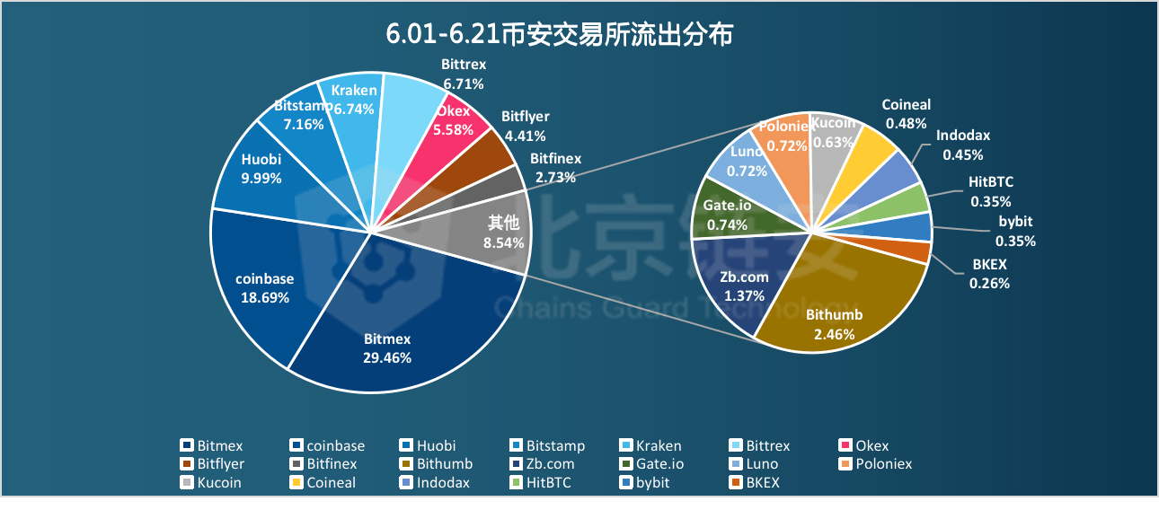 青柠衬酸 第2页