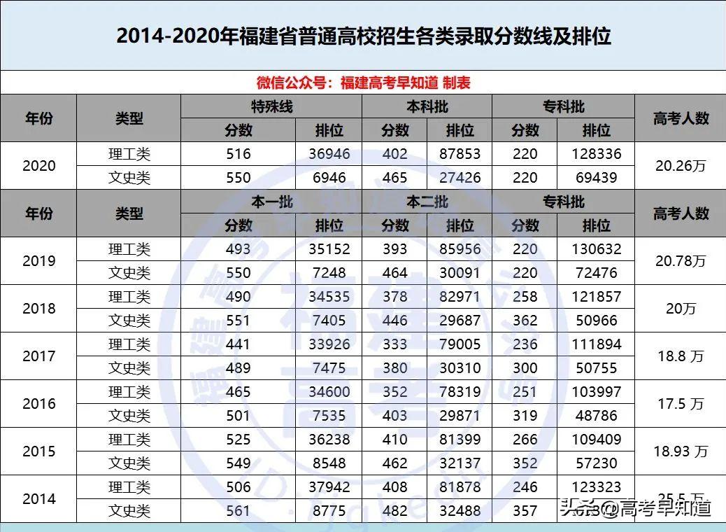 如何查询已上大学前的高考成绩，回顾与指导