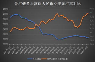 深度解析，人民币对美元汇率下降背后的经济含义与影响