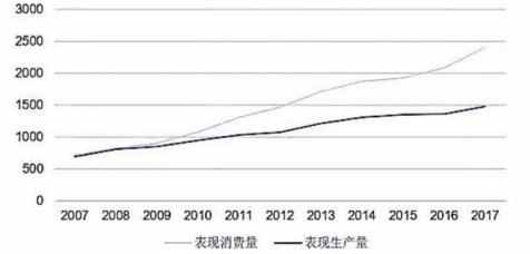 中国氦气依赖度下降10%，十年进步与意义