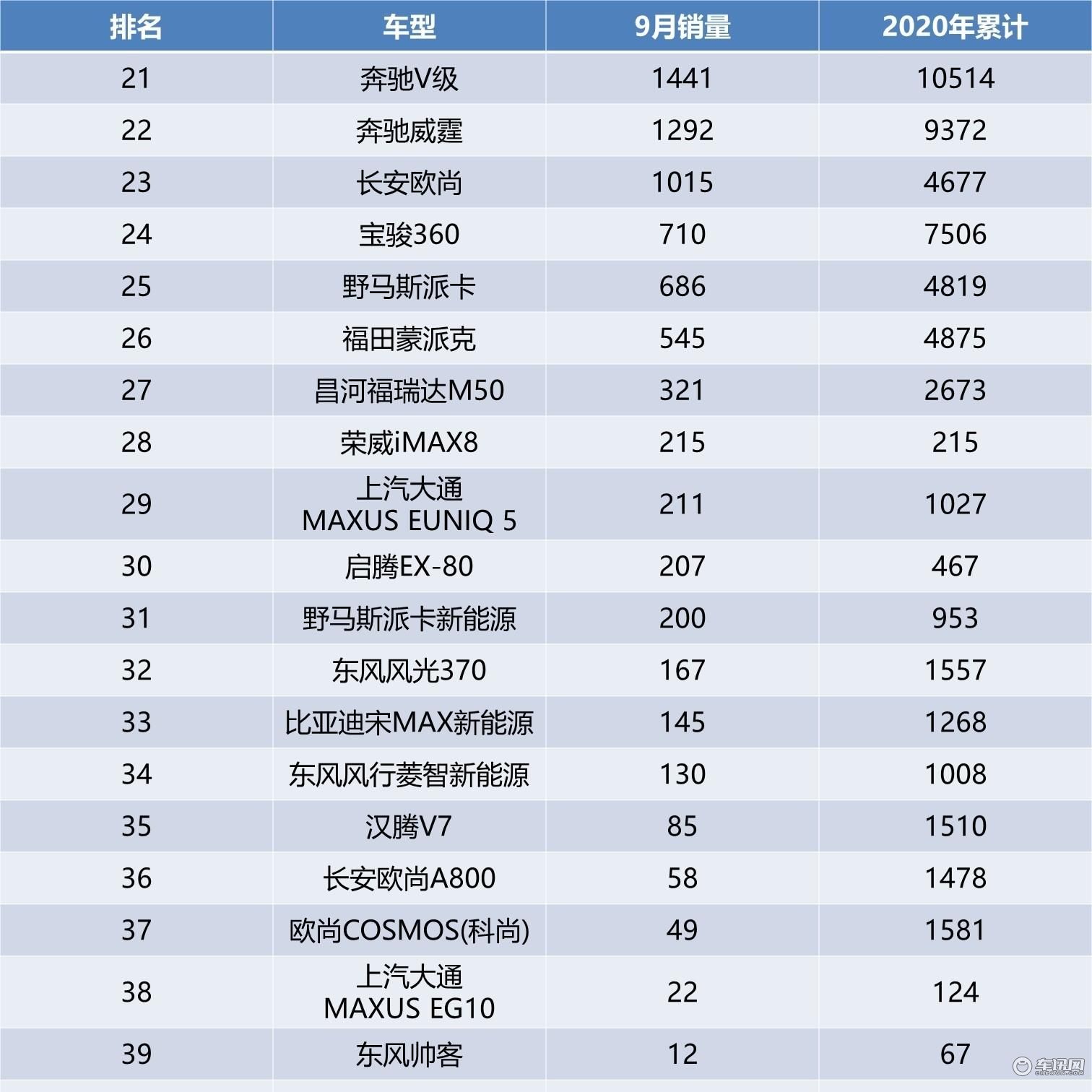 九月汽车销量分析，市场趋势与消费者需求洞察