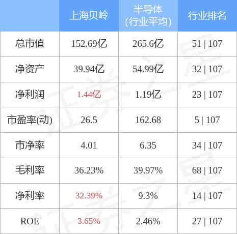 上海贝岭股吧投资热点及未来展望分析