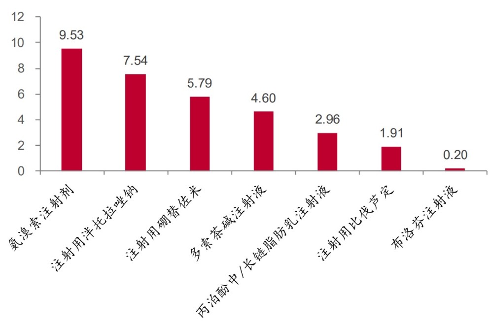 国家药品集采开标，平均降幅创历史之最，药品价格大降，每粒200元降至15元，药品价格下调，历史最大降幅，药品价格降低，每粒约200元降至15元，药品价格大幅下调，历史最大降幅