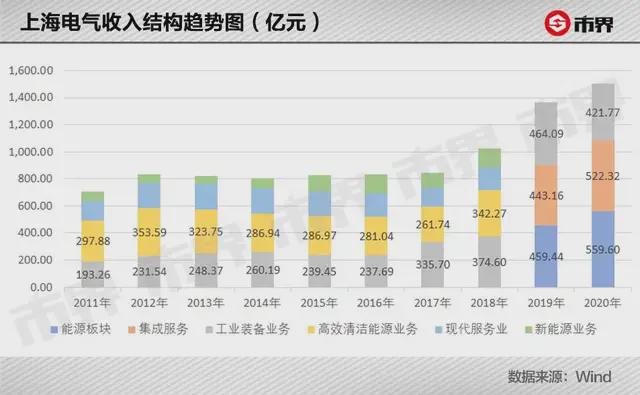 上海电气集团财务有限责任公司，财务管理之路的探索与实践