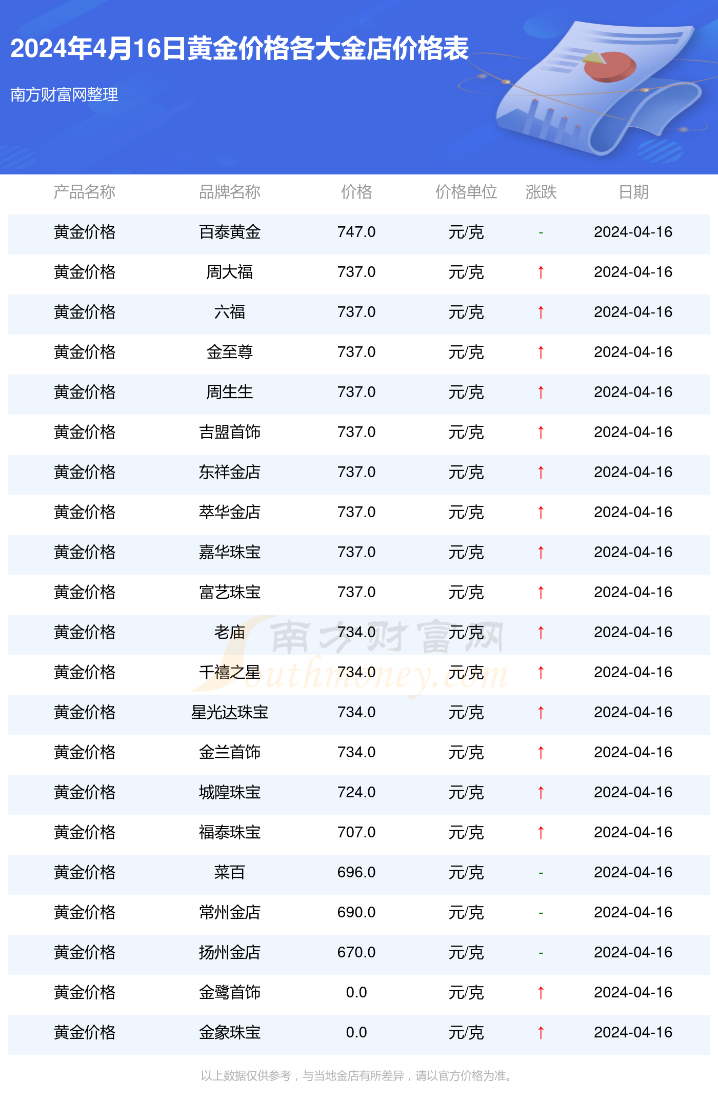 黄金价格今日最新动态，2024年分析与展望