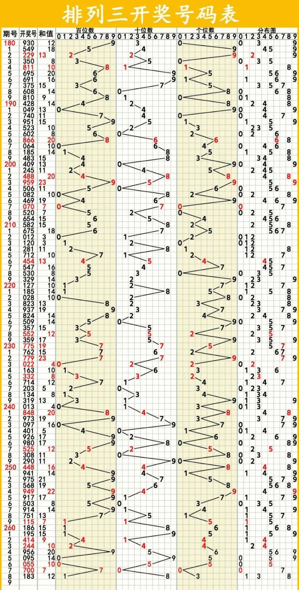 福彩3D走势图表揭秘，数字彩票的魅力与预测技巧探索