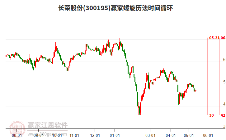 长荣股份引领行业变革，共创辉煌未来，最新消息揭秘