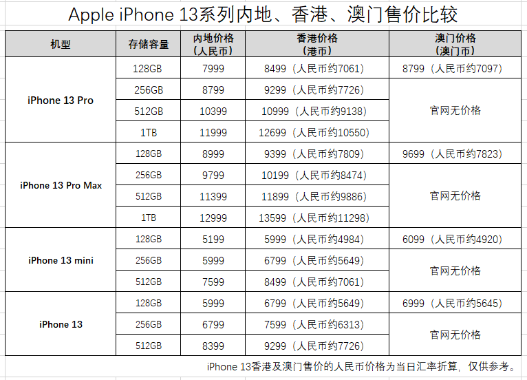 花火绽放 第2页