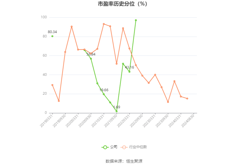 2024新奥历史开奖记录香港,收益成语分析落实_复古款11.407