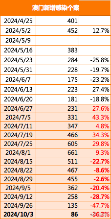 2024澳门免费最精准龙门,预测分析说明_nShop28.833