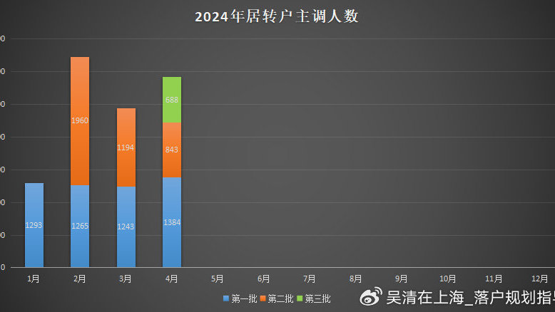 2024年澳门六今晚开奖结果,实地评估数据方案_V版95.688