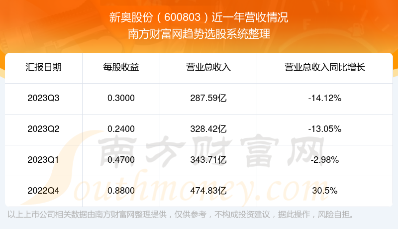 新奥门资料最快最准,收益成语分析落实_CT66.32