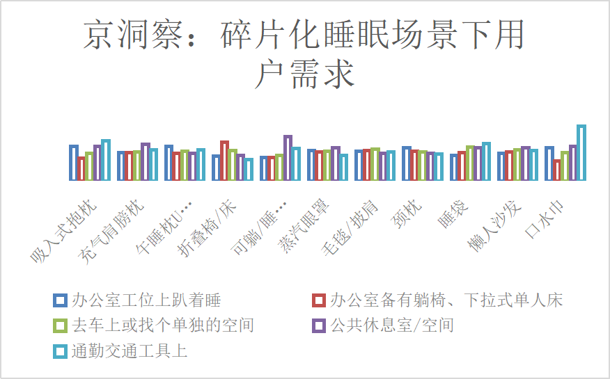 碎片化睡眠3个月后，身体出现这些变化，睡个好觉，3个月后身体的变化，睡眠碎片化，3个月后身体反应，睡3个月好觉，身体会有哪些变化，睡眠3个月，身体可能出现的变化