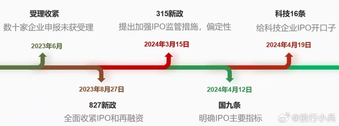 IPO常态化最新政策解读及其影响分析