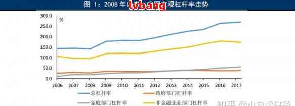 中国国债负担率的历史演变与趋势分析