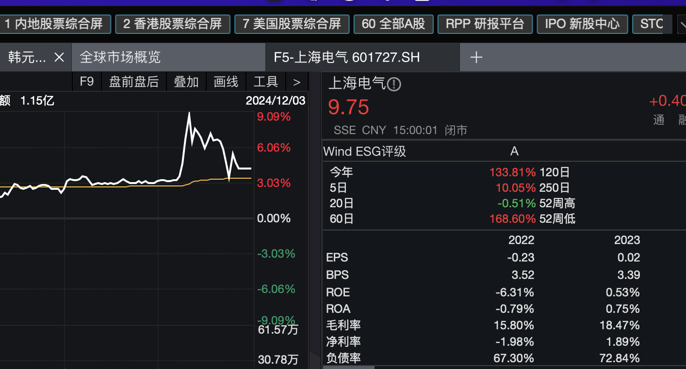 上海电气股票行情全面解析