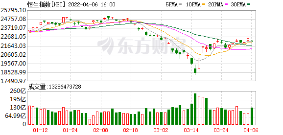 恒生科技实时指数，科技趋势的精准风向标