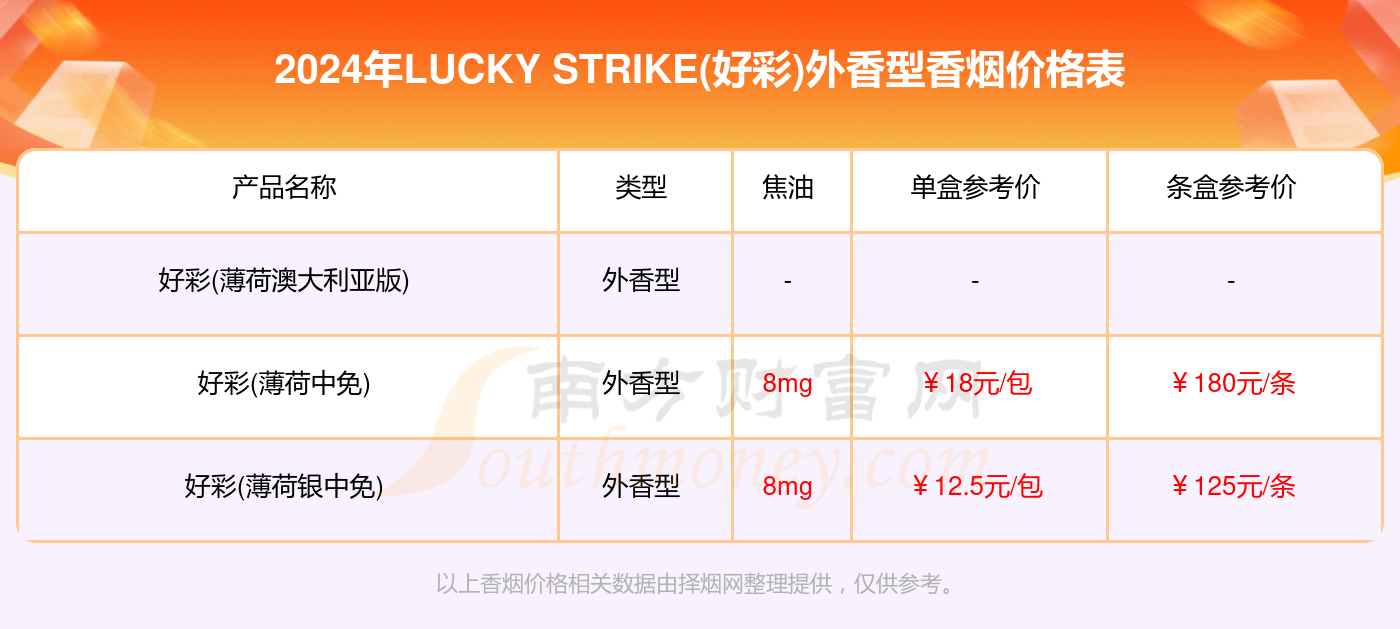 2024澳门天天开好彩大全蛊,数据支持设计解析_set80.513