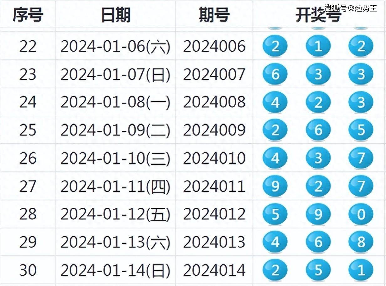 2024新奥历史开奖记录98期,综合计划评估说明_MP76.98