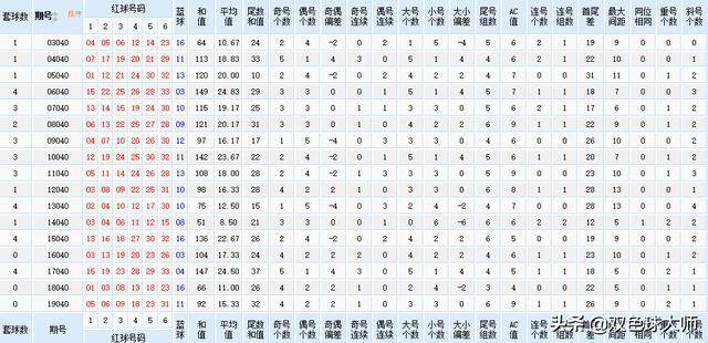 2024新澳今晚开奖资料,未来解答解析说明_2D95.249