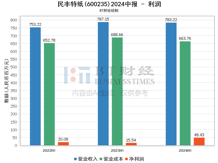 新澳2024正版免费资料,现象分析解释定义_U54.807