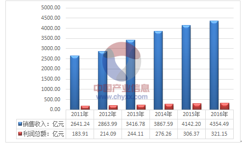 2024天天彩正版免费资料,实地分析数据执行_L版37.473