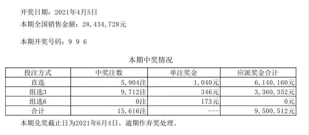 澳门六开彩+开奖结果查询49,全面实施数据分析_pro84.859