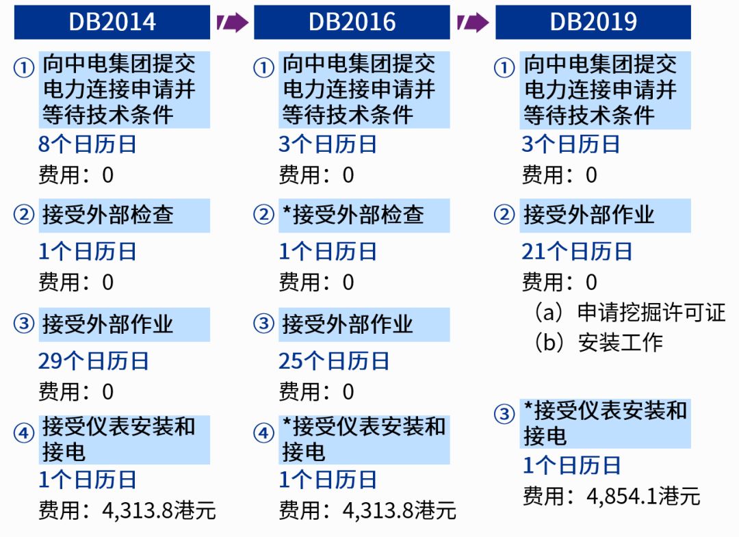 香港全年资料大全香港,最佳实践策略实施_U79.468