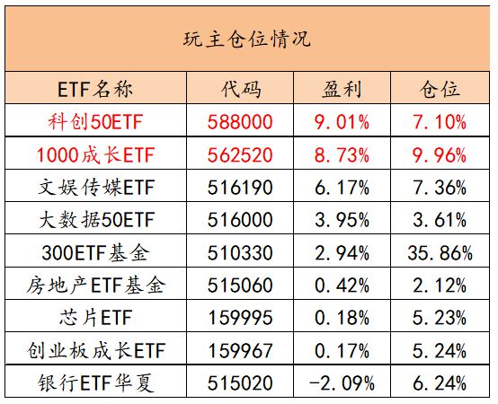 科创ETF代码588090，开启科技创新探索新纪元之旅