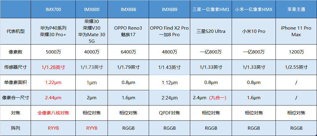 2024新奥历史开奖记录98期,实践数据解释定义_Gold40.969